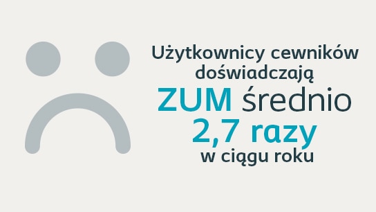 Co może powodować ZUM?